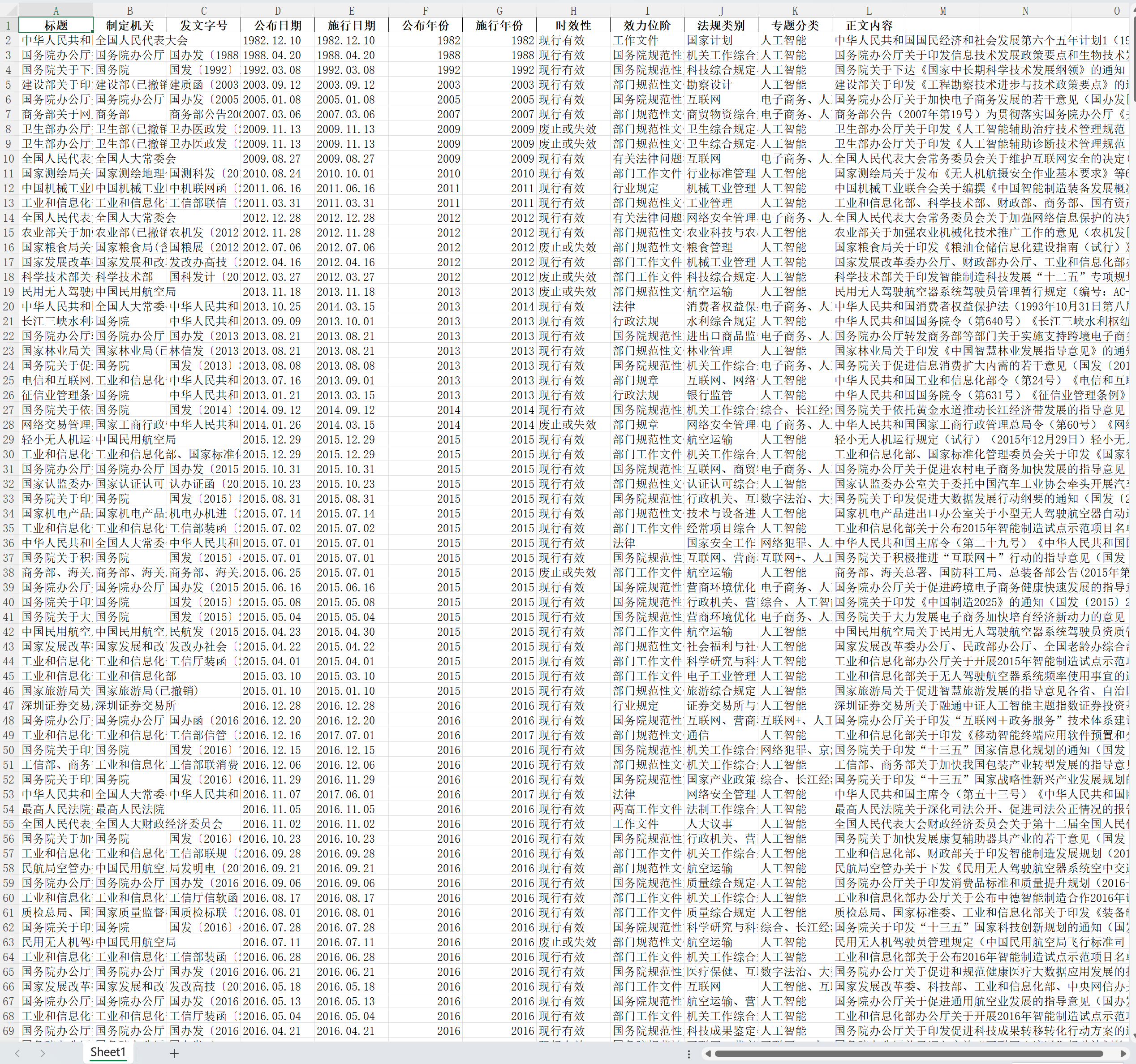 人工智能政策数据EXCEL版